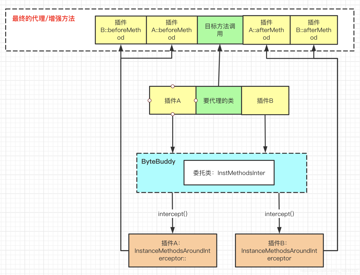 skywalking agent docker部署_apache