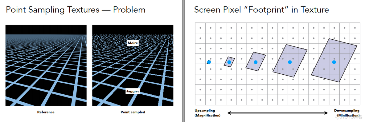 mesa opengl 实现源码_Data_12