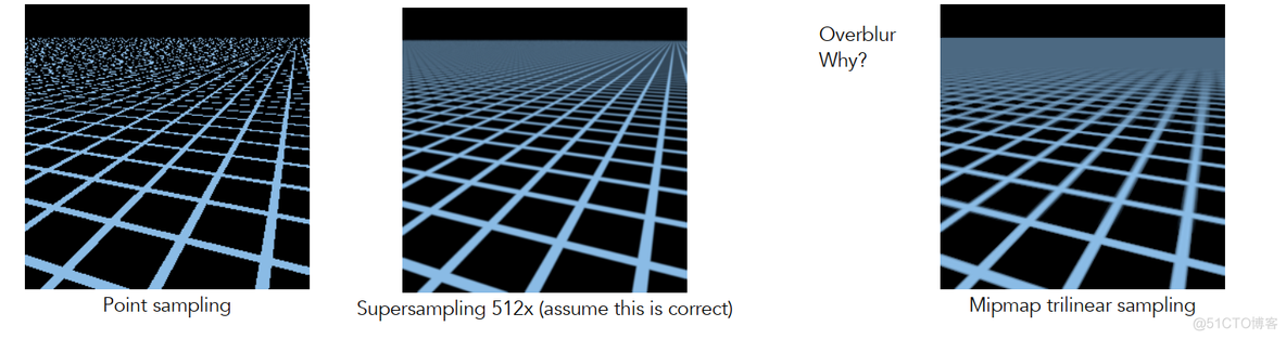 mesa opengl 实现源码_双线性插值_16