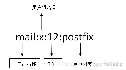 linux查看sudo组的用户_linux查看sudo组的用户