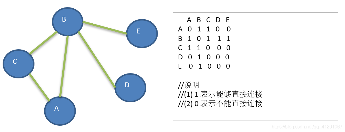 java树形广度优先遍历_Java