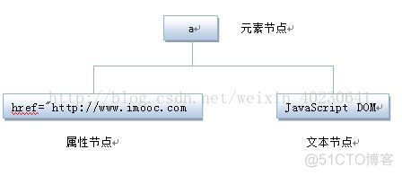 java 关闭当前浏览器标签页_HTML_03