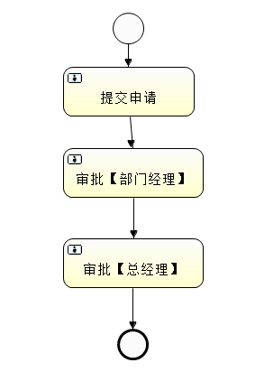 activiti工作引擎集成java应用_开发工具_02