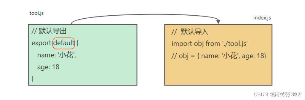 前端代码打包成docker镜像文件tar_配置文件