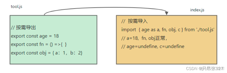 前端代码打包成docker镜像文件tar_webpack_02