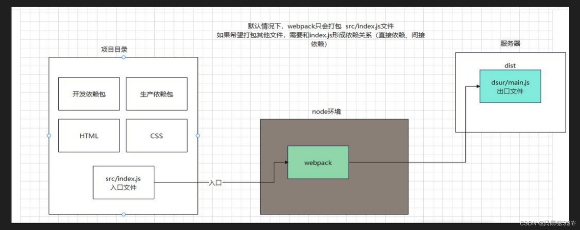 前端代码打包成docker镜像文件tar_加载器_03