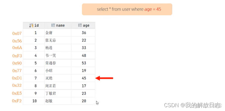 黑马程序员mysql多表操作练习_SQL