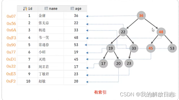 黑马程序员mysql多表操作练习_数据库_02