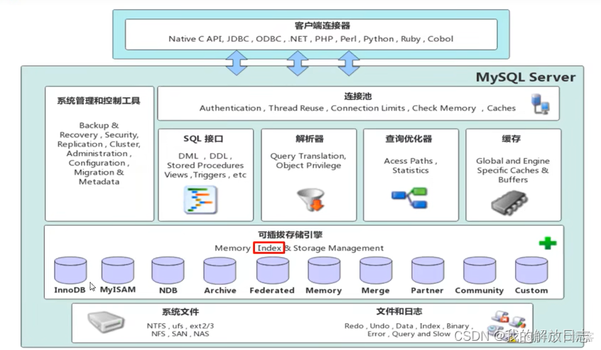 黑马程序员mysql多表操作练习_黑马程序员mysql多表操作练习_03