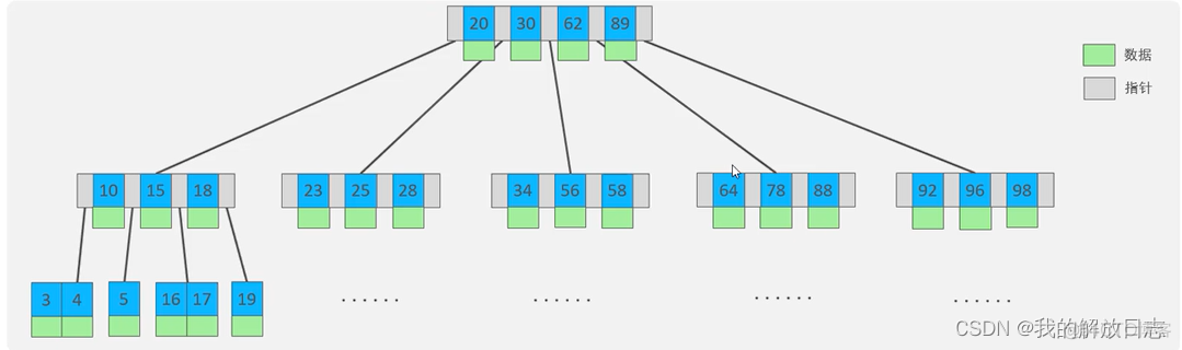 黑马程序员mysql多表操作练习_黑马程序员mysql多表操作练习_05