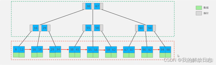 黑马程序员mysql多表操作练习_黑马程序员mysql多表操作练习_06