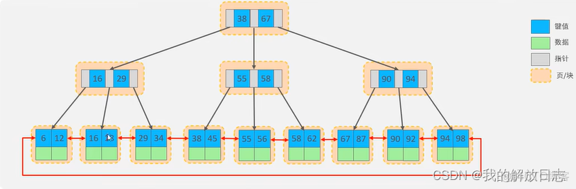 黑马程序员mysql多表操作练习_SQL_07