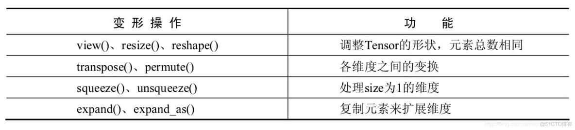 numpy与setuptools和python的版本对应_NumPy_03