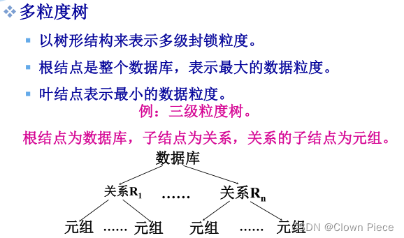 ACCESS断电数据库损坏_学习