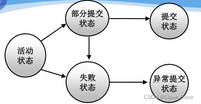 ACCESS断电数据库损坏_学习_02