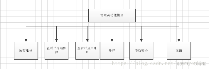 网上银行系统的功能模块架构模型_用例图