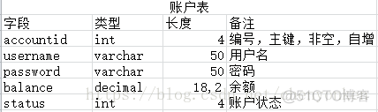 网上银行系统的功能模块架构模型_网上银行系统的功能模块架构模型_02