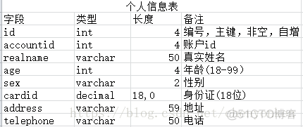 网上银行系统的功能模块架构模型_用例图_04