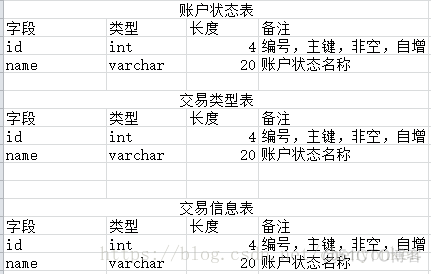 网上银行系统的功能模块架构模型_网上银行系统的功能模块架构模型_05