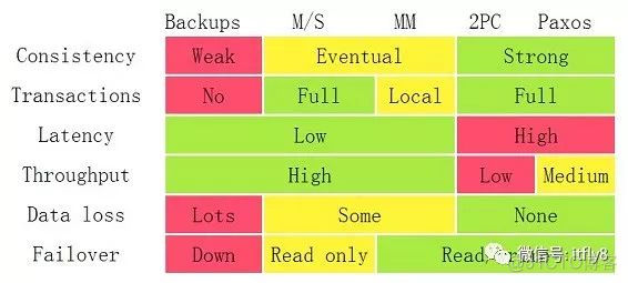 高可用 nfs_高可用 nfs