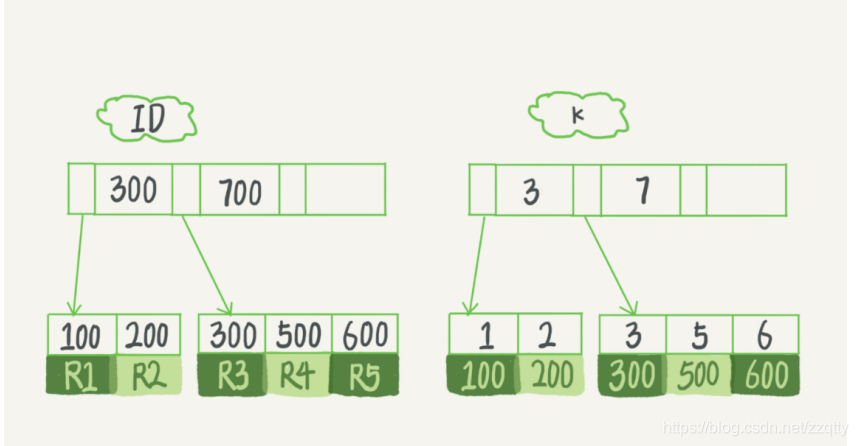 mysql value是关键字吗_数据_02