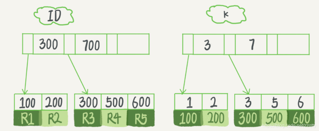 mysql value是关键字吗_子节点_04