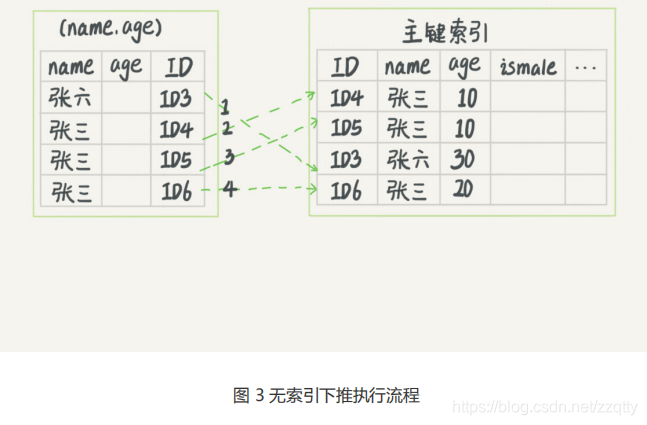 mysql value是关键字吗_mysql value是关键字吗_05