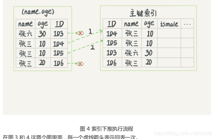 mysql value是关键字吗_数据_06