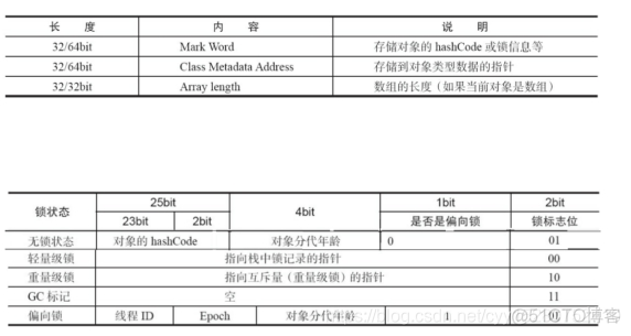 java中synchronized是悲观锁吗_Word_04