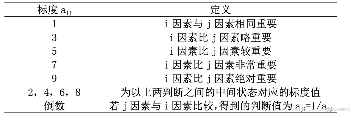 java 分层测试_java 分层测试_03