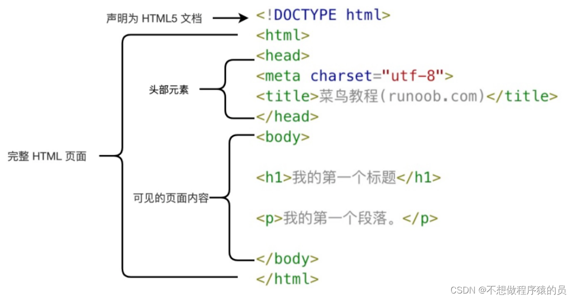 Python 非结构网格_python