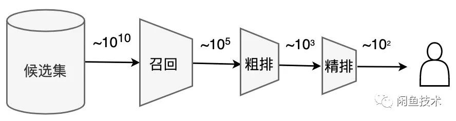 咸鱼管理软件 python_机器学习_02