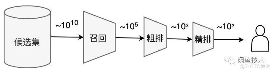 咸鱼管理软件 python_大数据_02