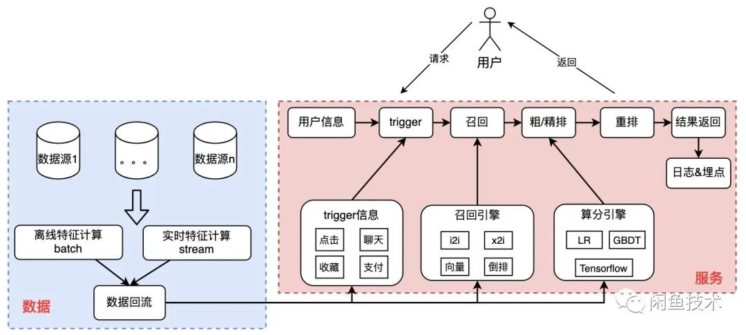 咸鱼管理软件 python_算法_03