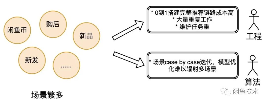 咸鱼管理软件 python_咸鱼管理软件 python_04