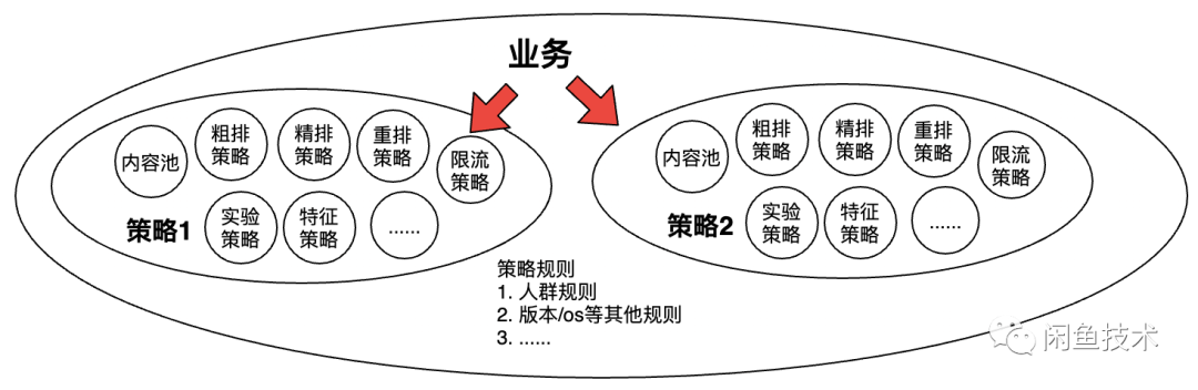 咸鱼管理软件 python_算法_05