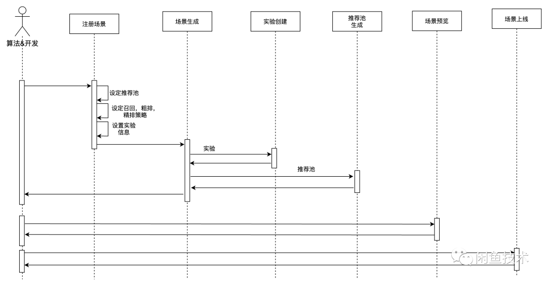 咸鱼管理软件 python_python_06