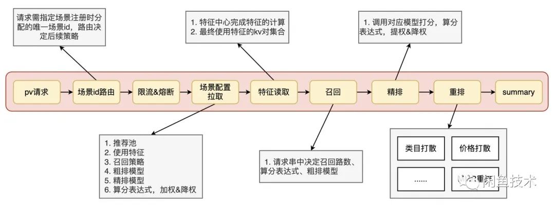 咸鱼管理软件 python_算法_08