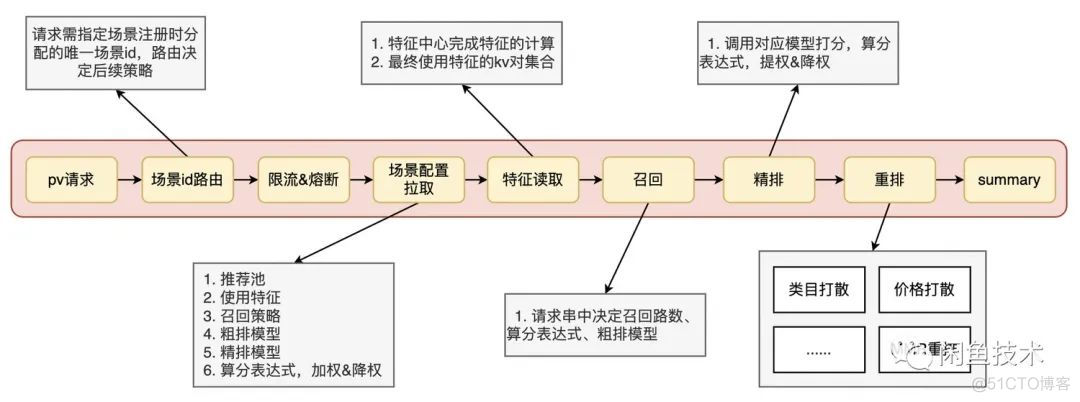 咸鱼管理软件 python_机器学习_08