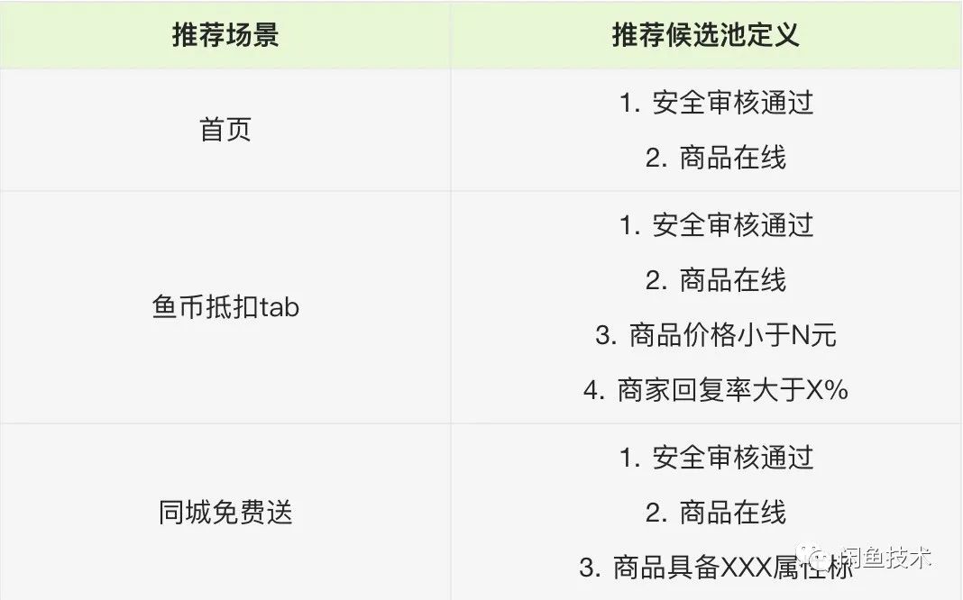 咸鱼管理软件 python_python_09