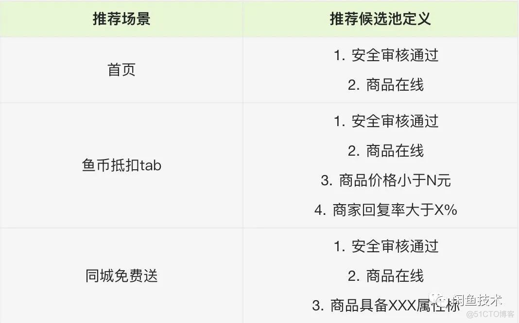 咸鱼管理软件 python_大数据_09