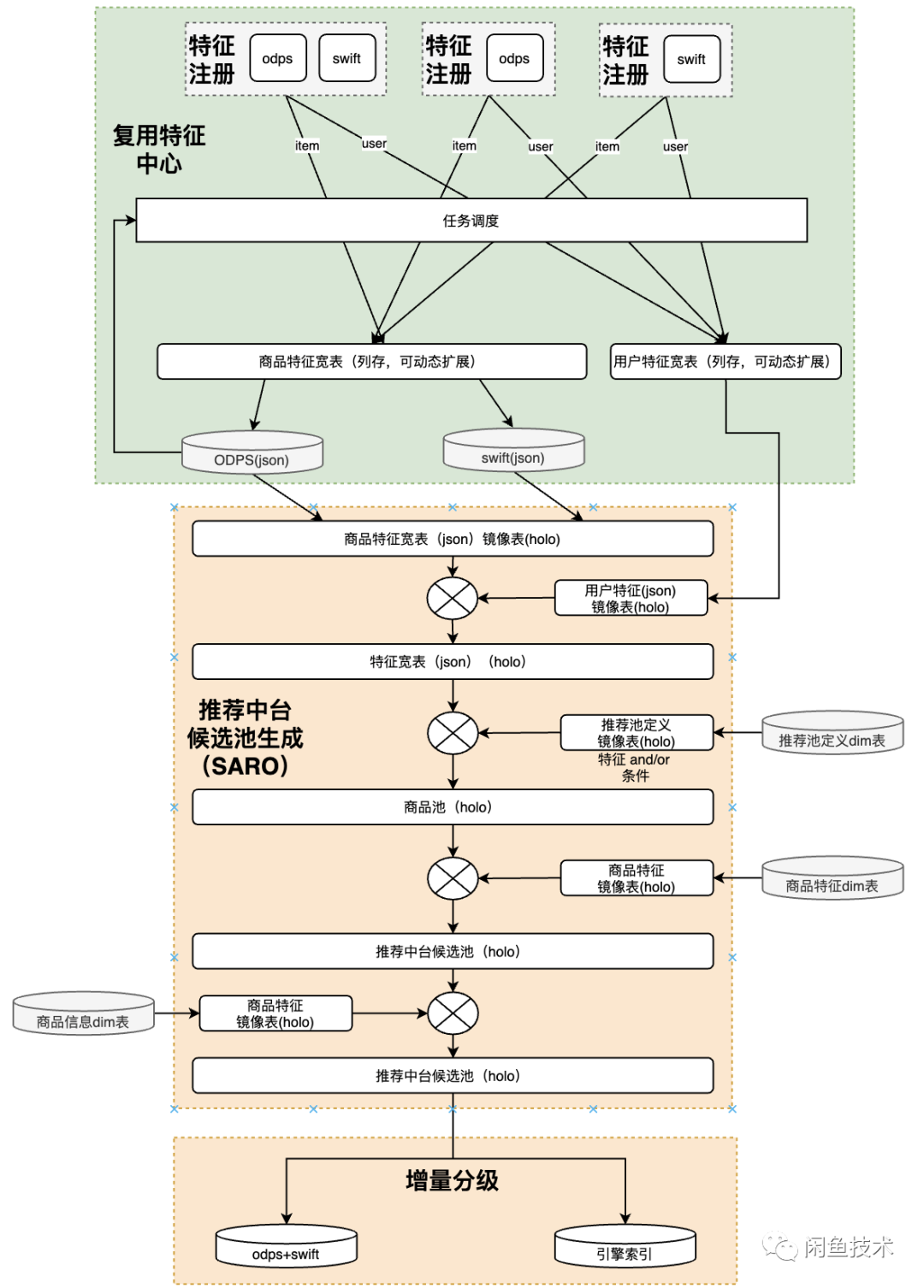 咸鱼管理软件 python_咸鱼管理软件 python_11