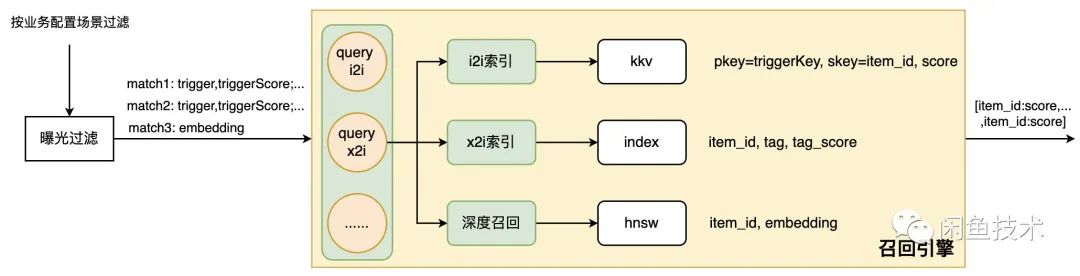 咸鱼管理软件 python_咸鱼管理软件 python_12