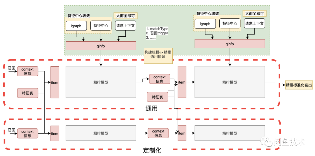 咸鱼管理软件 python_大数据_16