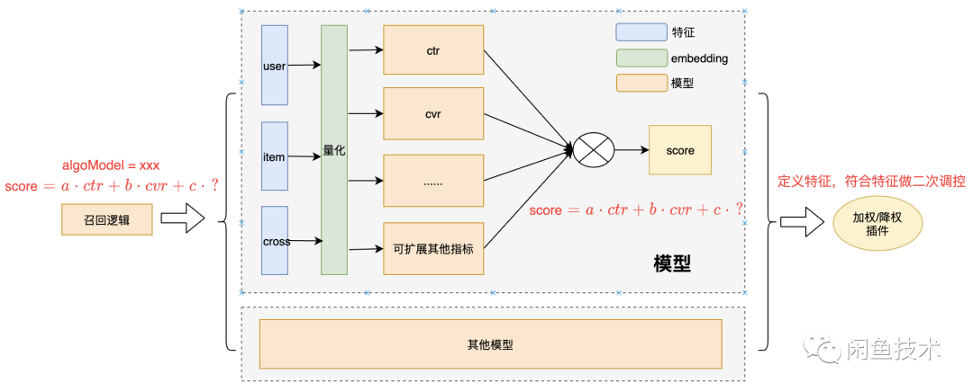 咸鱼管理软件 python_算法_17