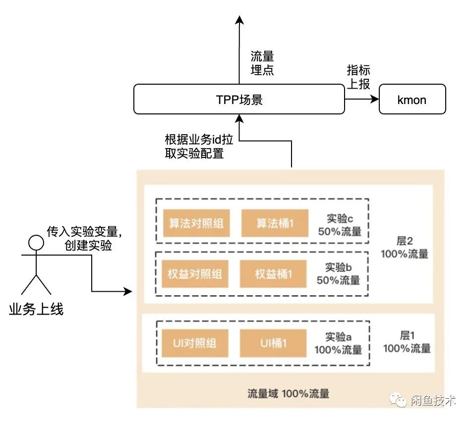 咸鱼管理软件 python_机器学习_18