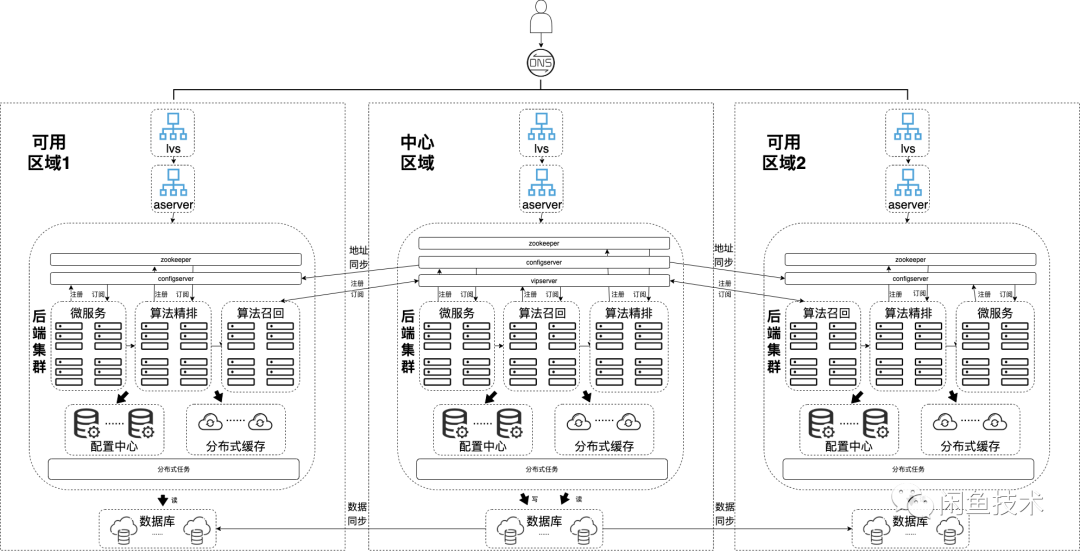 咸鱼管理软件 python_咸鱼管理软件 python_20