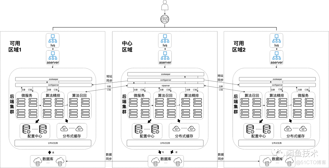 咸鱼管理软件 python_机器学习_20