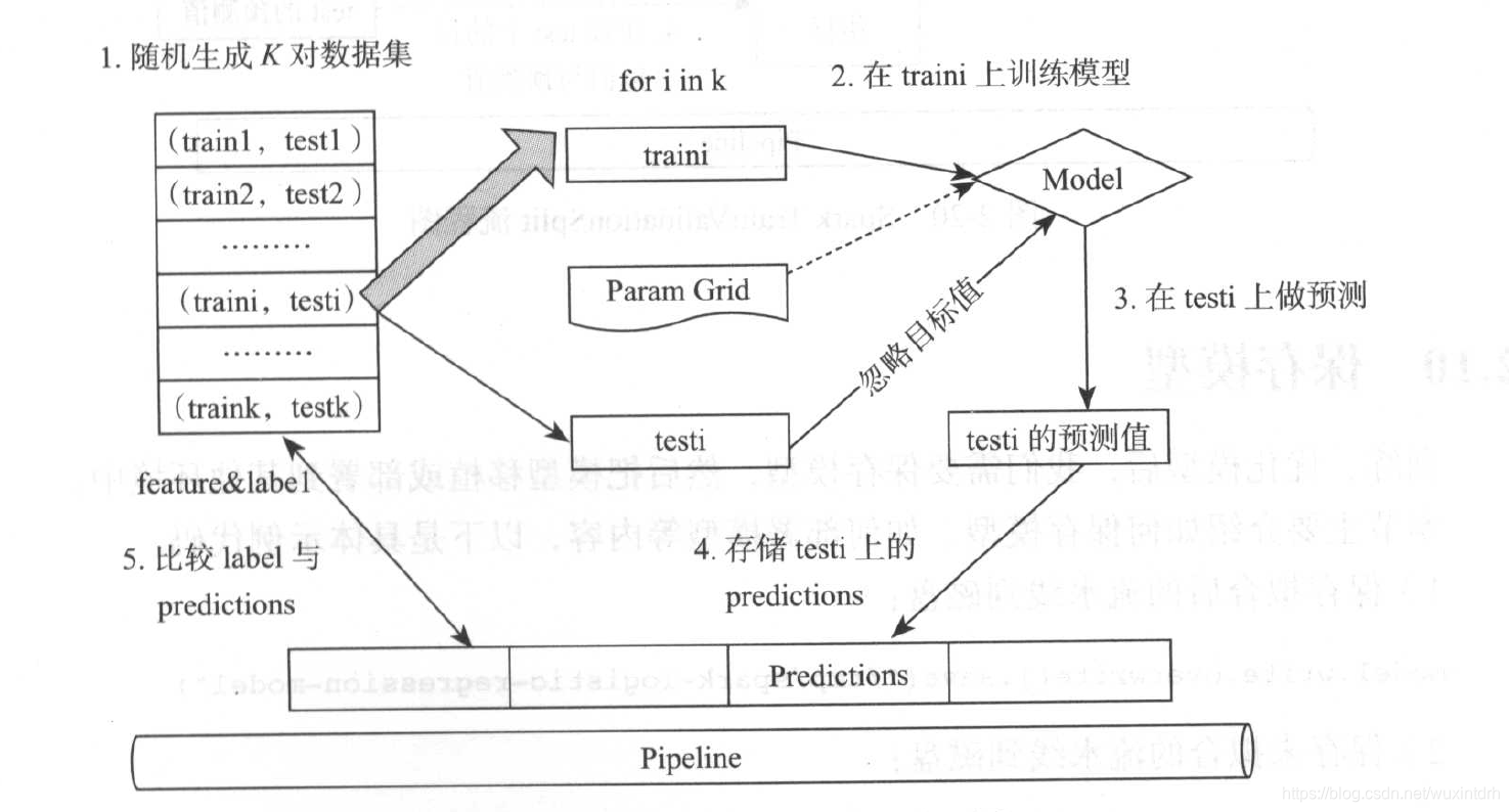 模型调优temperature_模型调优temperature