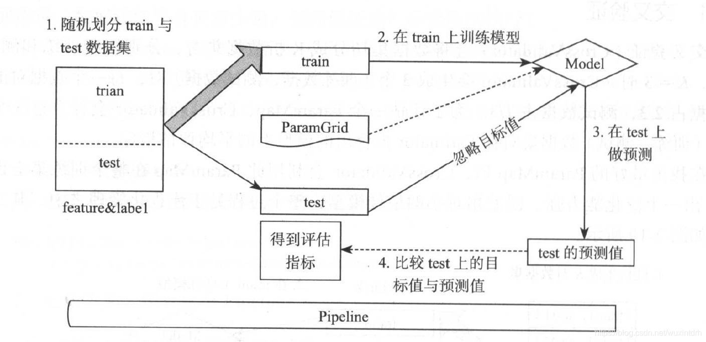 模型调优temperature_数据集_02